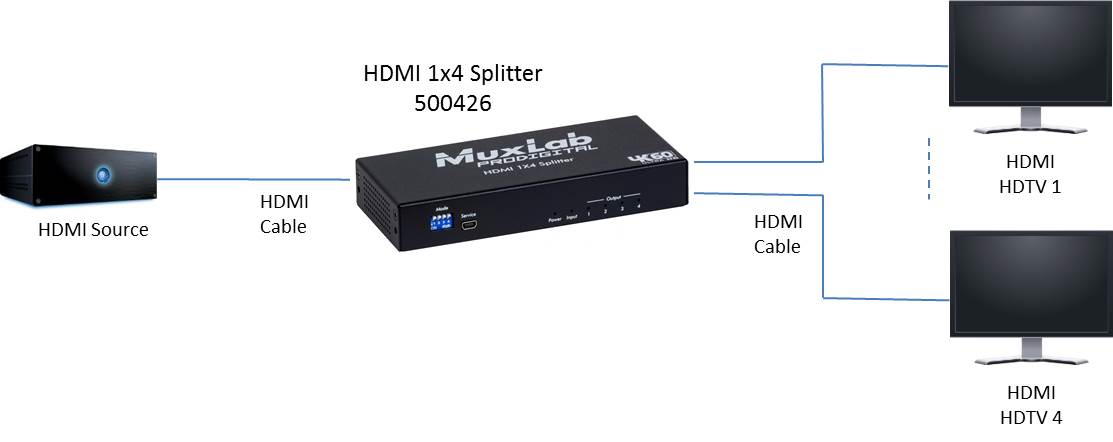Diagrama de aplicación MuxLab 500426