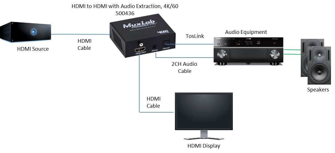 Diagrama de aplicación MuxLab 500436