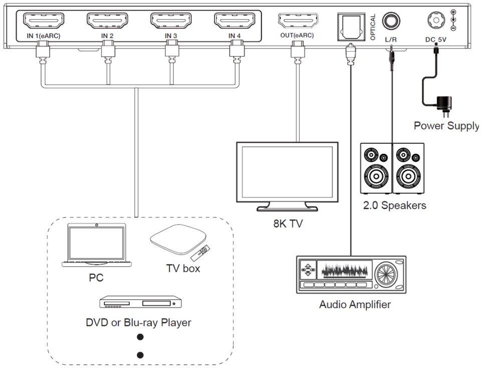 Diagrama de aplicación MuxLab 500513